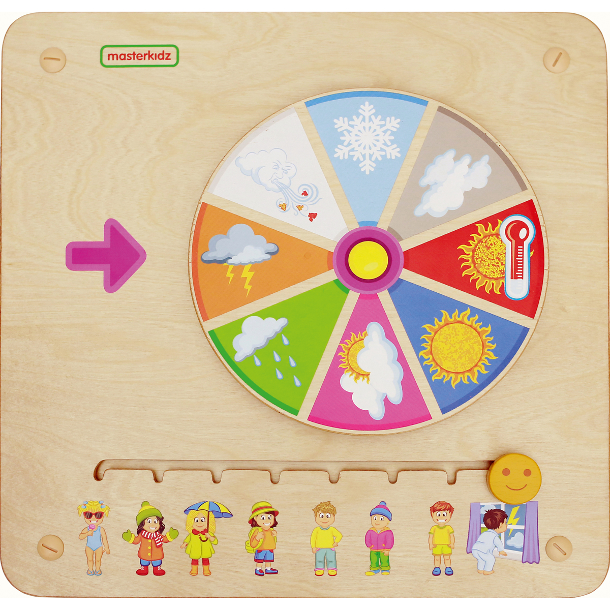 Wandelemente das heutige Wetter